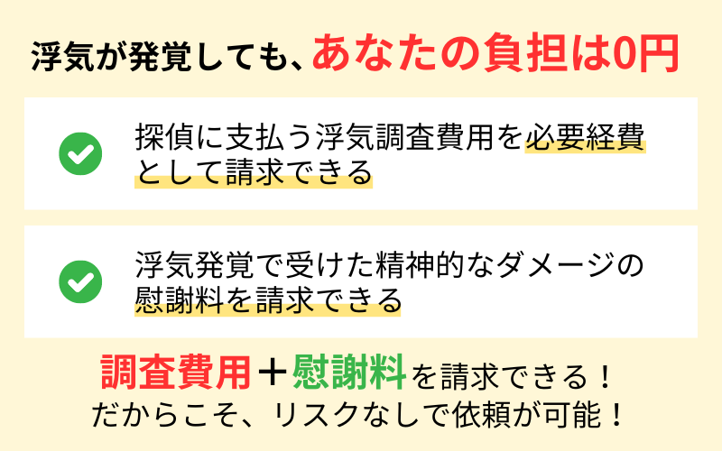 浮気が発覚してもあなたの負担は0円