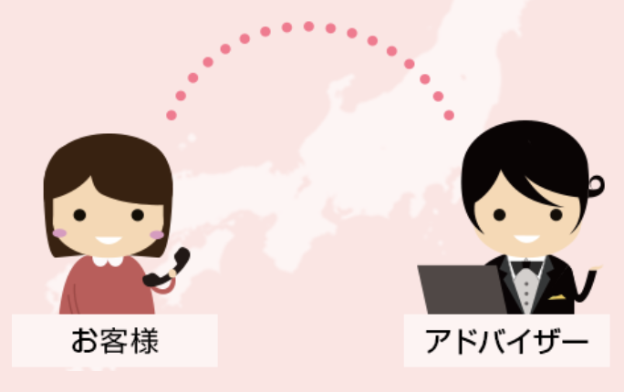 専門アドバイザーに伝えるだけ